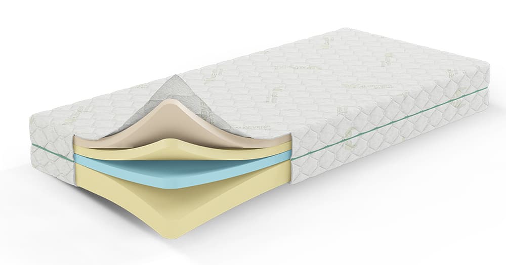 Dušek sa memory penom Classic Soft visina 22 cm 90x200cm