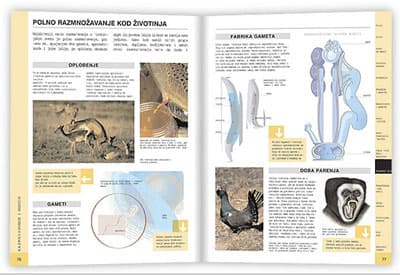 Školski biološki atlas