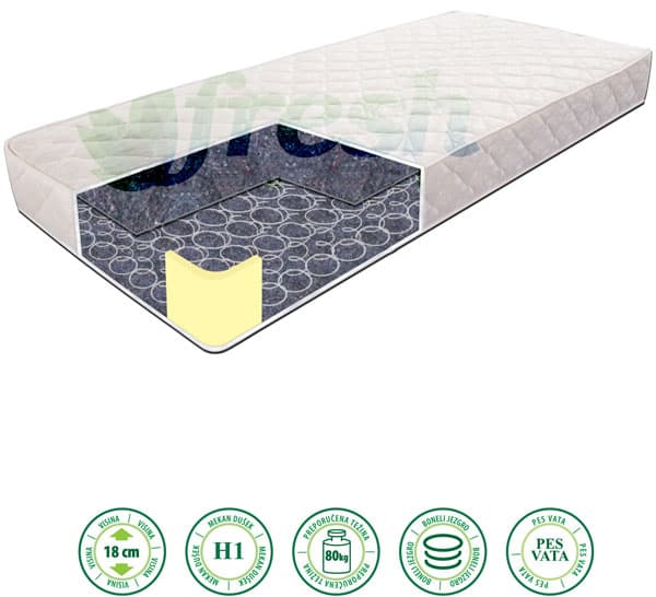 Dušek sa žičanim jezgrom Economic 200x90x18