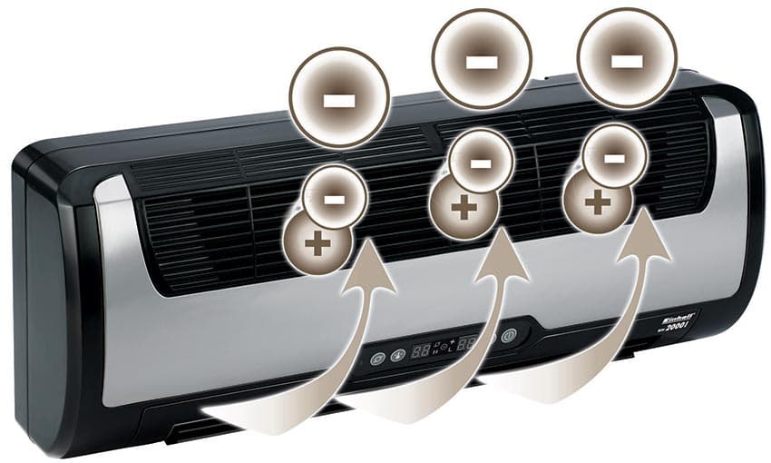 Zidna Grejalica Sa Jonizatorom Einhell WH 2000 I 2338503