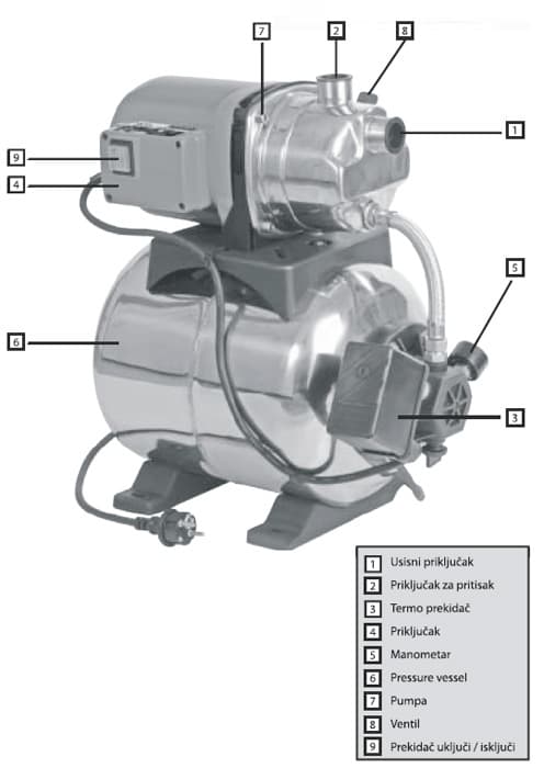 Hidropak  WW1200-3800 INOX, 340200010
