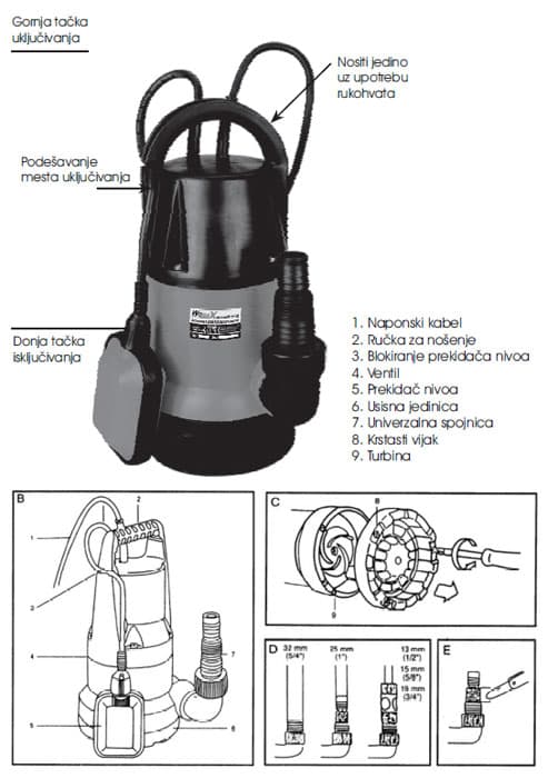Potapajuća pumpa za čistu i prljavu vodu WSWP750
