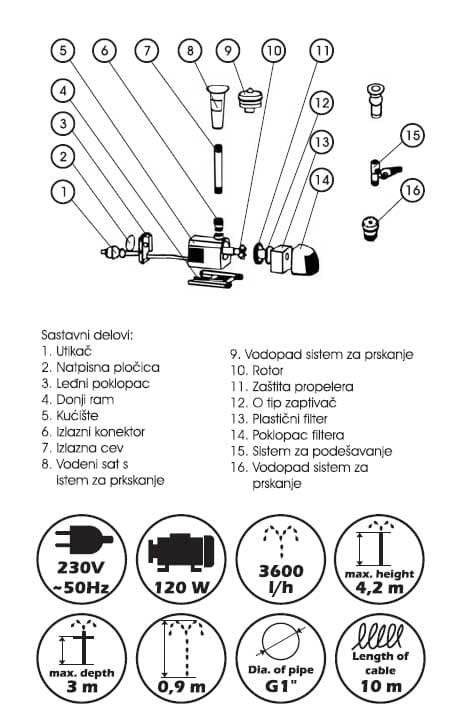 Pumpa za fontanu W-FP 120 78012090