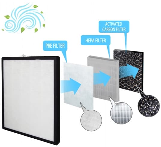 Zamenski filter za prečistač vazduha Esperanza Zephyr