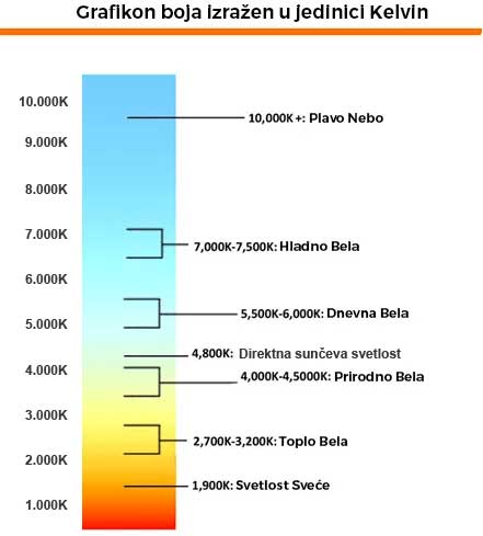 Commel LED sijalica E27 13W 3000k toplo bela 305-104 - thumbnail 1