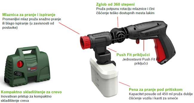 Bosch EasyAquatak 100 Perač pod pritiskom 06008A7E00 - thumbnail 3